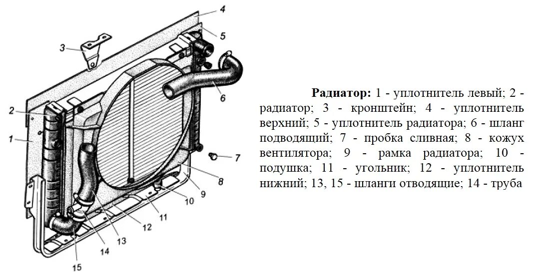 Система охлаждения двигателя назначение устройство и работа. Устройство радиатора автомобиля схема. радиатор системы охлаждения схема. радиатор системы охлаждения двс. радиатор система охлаждения авто схема.