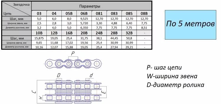 Таблица звеньев цепи. Цепь приводная роликовая двухрядная 12b-2. Цепь роликовые двухрядные 2пр таблица размеров. Цепь роликовая 16b-1 2k-1.108. Цепь двухрядная роликовая 19.05 таблица Размеры.