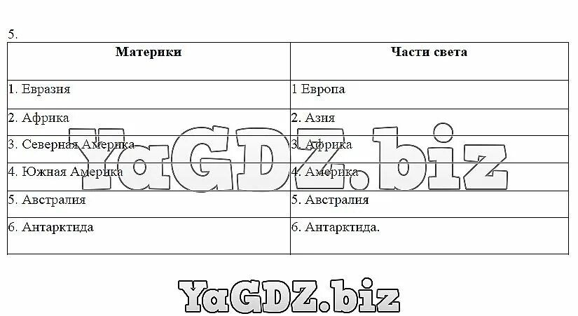 Впиши в таблицу названия стран. Вписать в таблицу названия всех материков и частей света. Впишите в. таблицу названия. Впиши в таблицу названия всех материковых частей света. Впишите в табл материки.