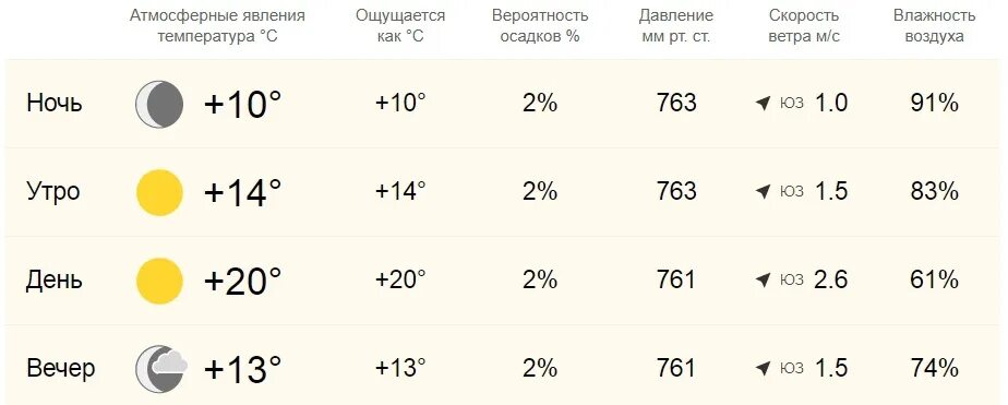 Температура в сентябре 2023 года. Погода в Онеге. Погода на сегодня. Погода в Онеге на завтра. Гисметео Онега.