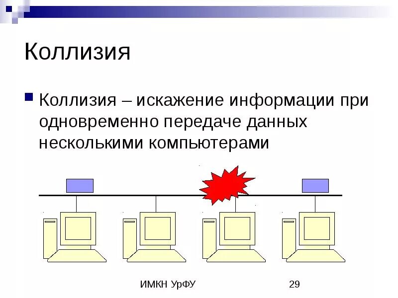 Искажение информации при передаче