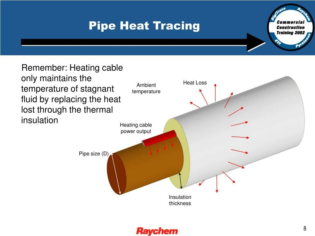 His pipes. Труб heating temperature. Вакуумная трубка Heat Pipe чертеж. Жидкость в тепловых трубках. Внутренности вакуумных трубок Heat Pipe.