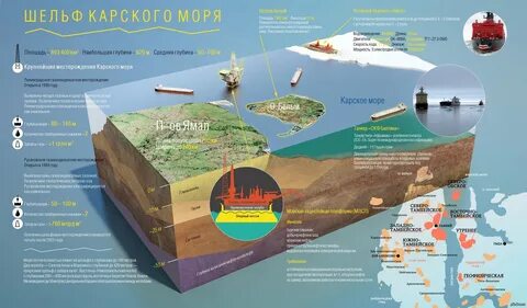 как устроено нефтяное месторождение