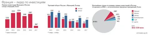 Анализ франции