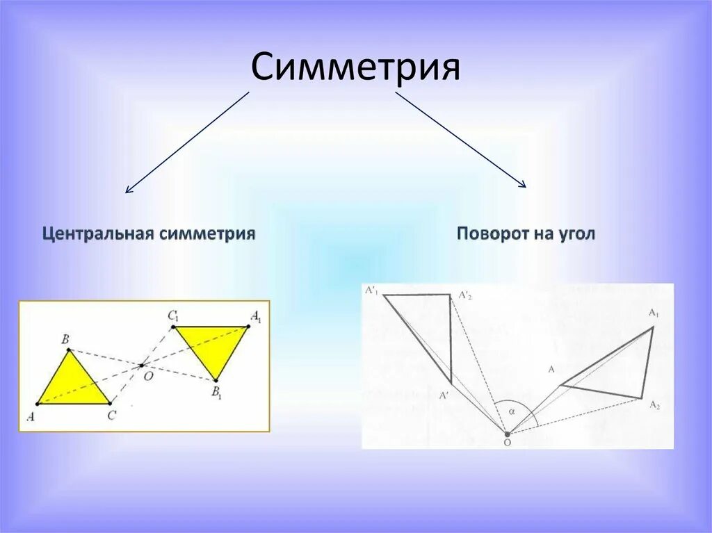 Параллельный поворот геометрия. • Параллельный перенос + Центральная симметрия+поворот. Симметричные фигуры. Осевая и Центральная симметрия. Центральная симметрия поворот.