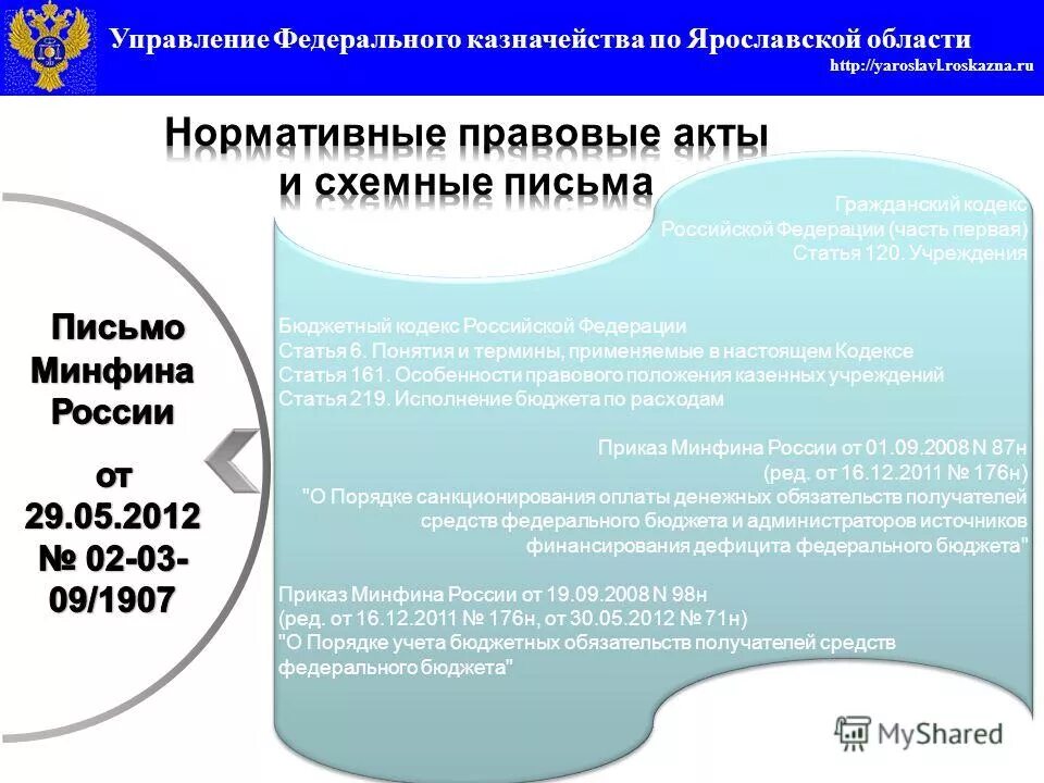 Статья 219. Казначейское исполнение бюджета. Порядок исполнения бюджета рф. Бюджетный кодекс 1998. Исполнение бюджетов бюджетный кодекс.