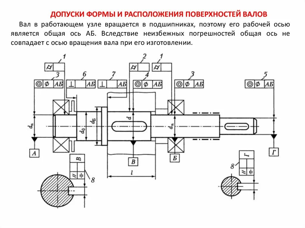 Картинки СИСТЕМА ОТКЛОНЕНИЙ ФОРМЫ