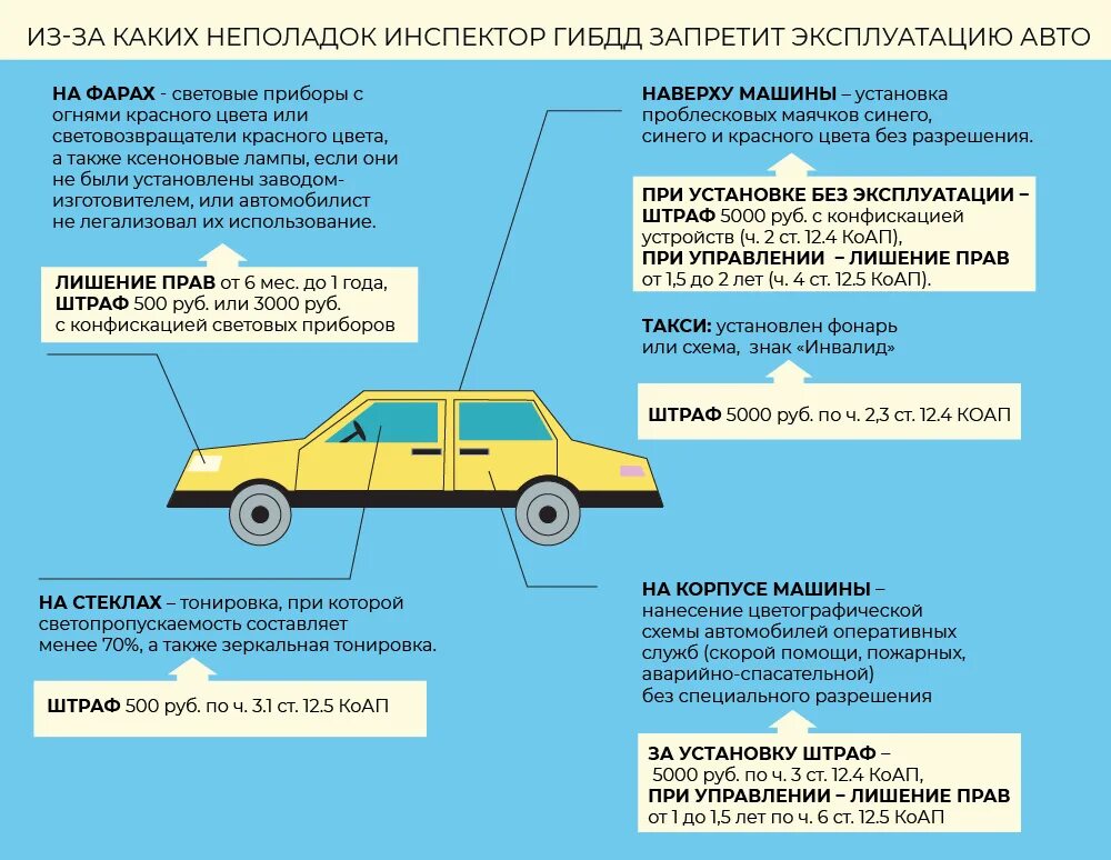 В каком случае запрещается эксплуатация. Эксплуатация автомобиля разрешается если. запрещается эксплуатация легкового автомобиля. в каком случае запрещается эксплуатация легкового автомобиля. эксплуатация легкового автомобиля разрешается если.