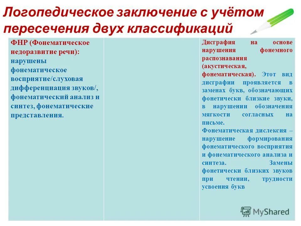Аграфия. Виды дисграфий. Отличие дисграфии от дизорфографии