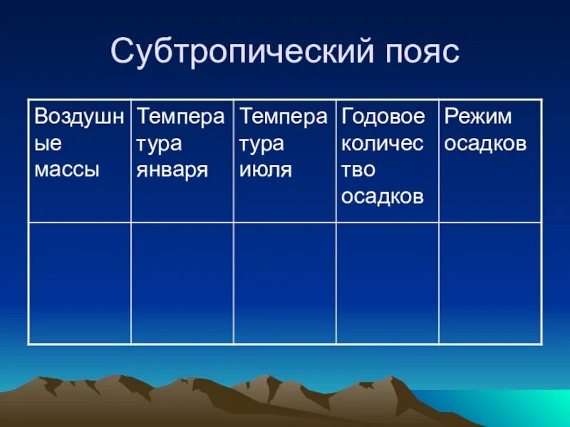 Температура в январе в субтропическом поясе. Тропический пояс таблица. Кол во осадков в тропическом поясе. Субэкваториальный пояс таблица. Режим осадков в субтропическом поясе.