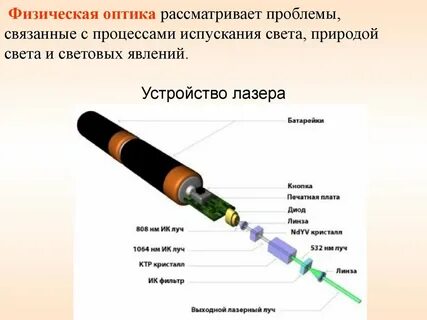 Устройство и принцип работы лазера