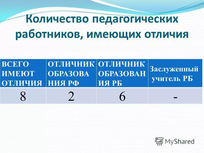 Количество работников. Совмещение трудовое право. Персонал 2 группы по электробезопасности. Охрана труда электрик. Количество работников.