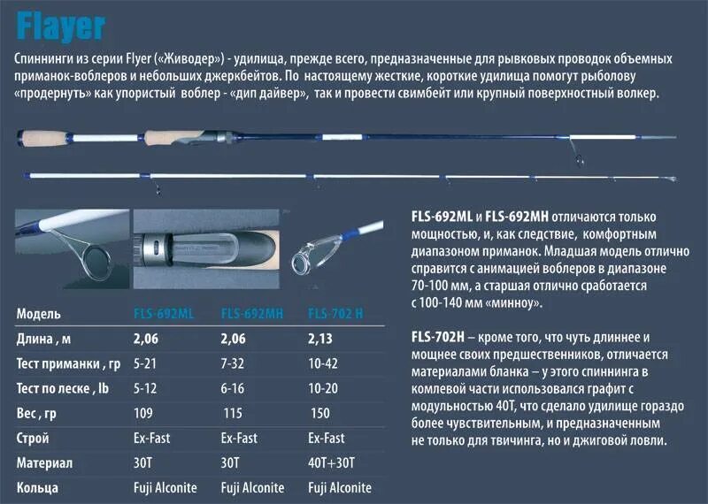 Что такое тест удилища