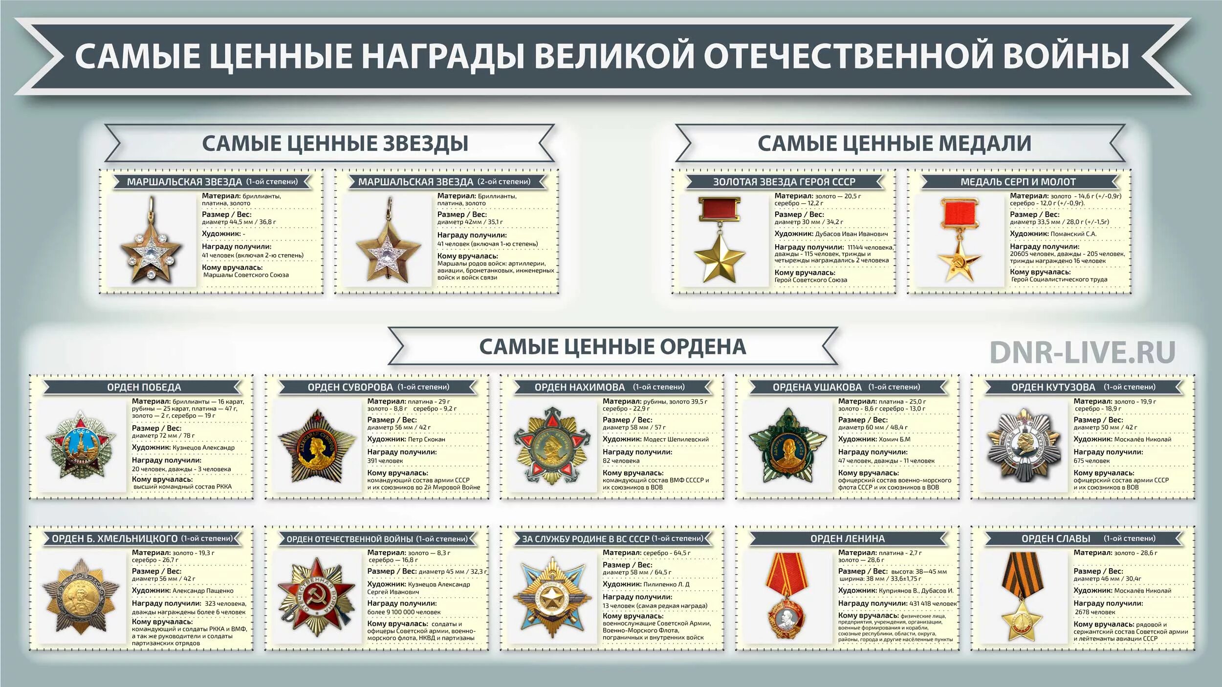 Ордена великой отечественной названия