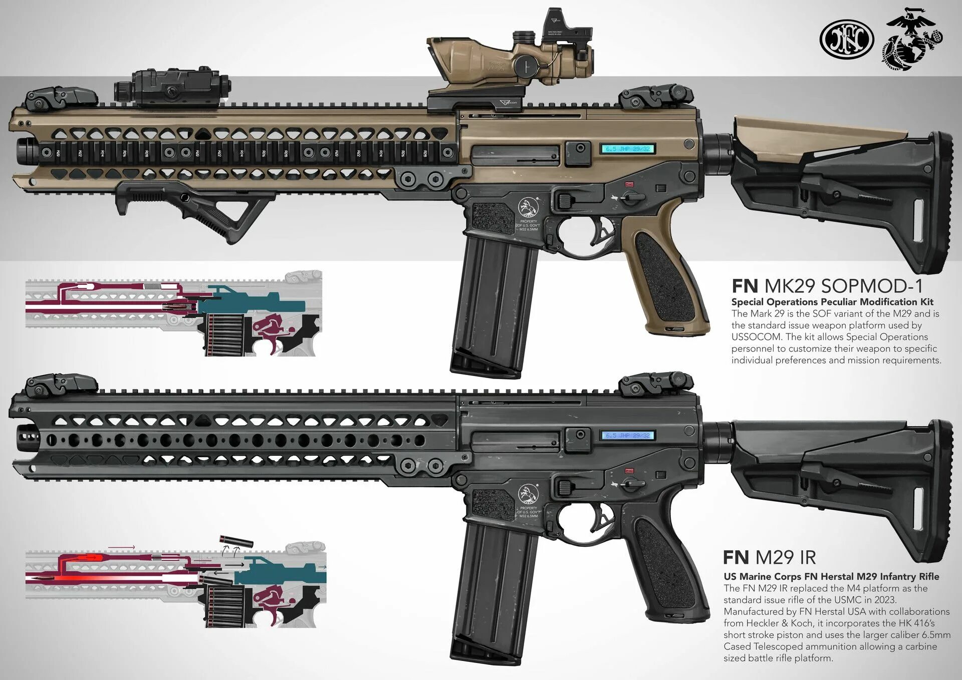 Future 15. Приклад SOPMOD. HK-416 И ar-15. Приклад hk416. Ar-15 SOPMOD.