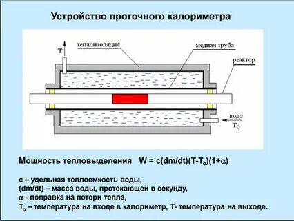 Мощность калориметра