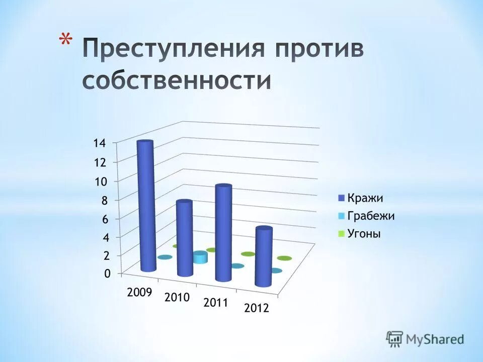 Виды преступлений против собственности. Структура преступлений против собственности. Статистика преступлений против собственности. Глава против собственности