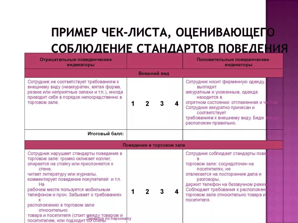 Оценка работы проверяющего