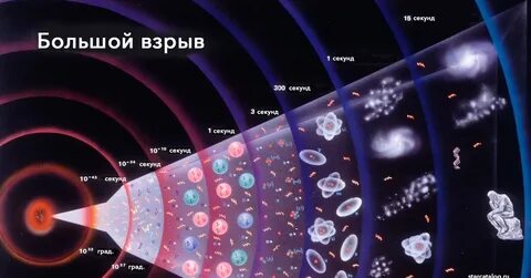 Сколько частиц во вселенной