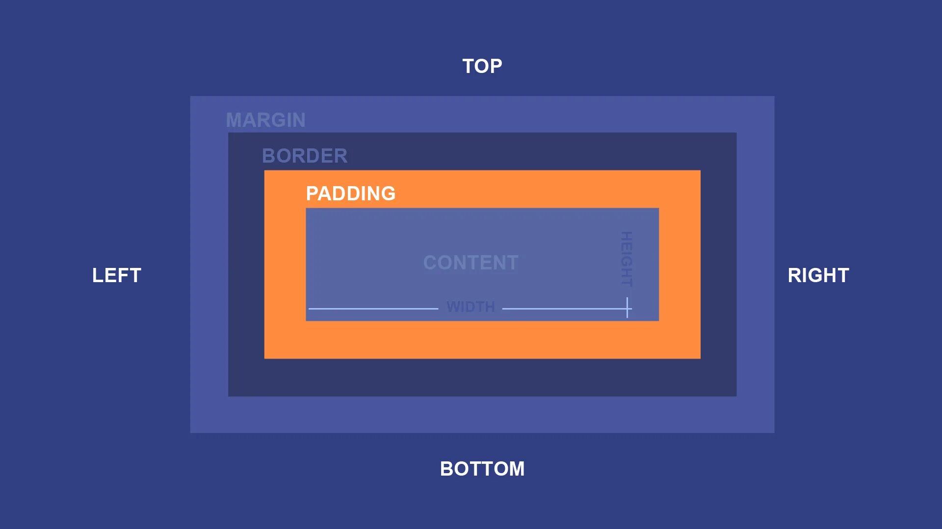 Margin padding. Отступы padding margin. Html margin и padding. Padding left и margin left. Div padding left