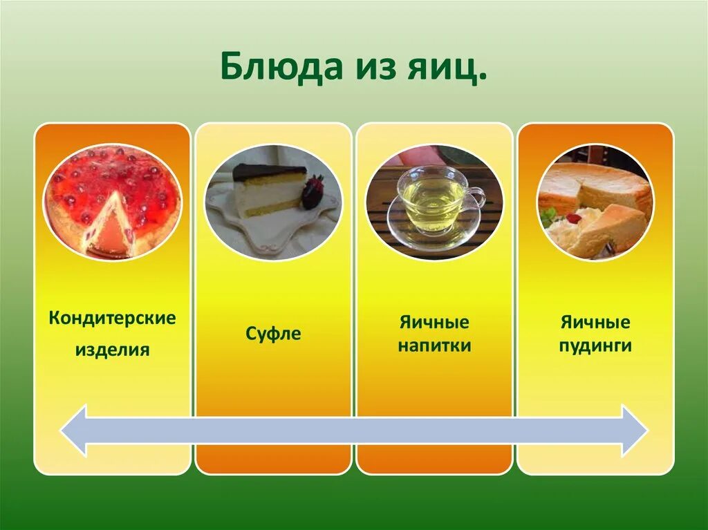 Можно ли вареное яйцо кормящей. Виды блюд из яиц. Презентация на тему вареные яйца. Вареное яйцо при отравлении. Варёные яйца при давлении.