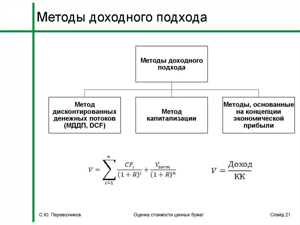 Оценка бизнеса расчет. Методы доходного подхода. Методы доходного подхода в оценке. Методы доходного подхода в оценке недвижимости. Методы дохоходного подхода.