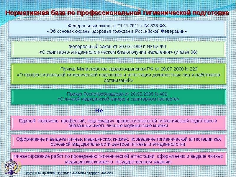 Прохождение гигиенической подготовки. Профессиональная гигиеническая аттестация. Проф гигиеническая подготовка и аттестация. Алгоритм гигиенической подготовки и аттестации. Профессиональное гигиеническое обучение и аттестация.