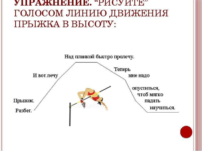 Что такое линия движения