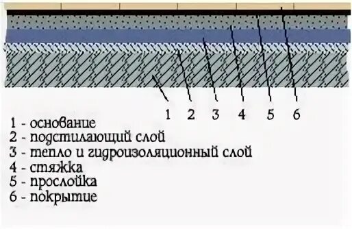 Устройство подстилающих слоев