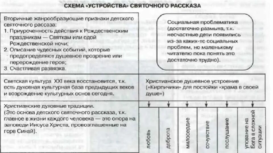Какие произведения можно отнести к жанру пасхального