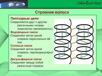 Что это за связи