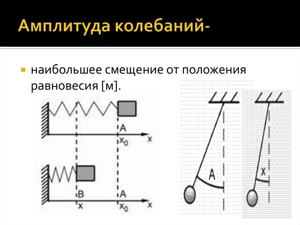 Амплитуда колебаний. Аммплитуда коллебани й. Амплитуда колебаний пример. Ам колебания