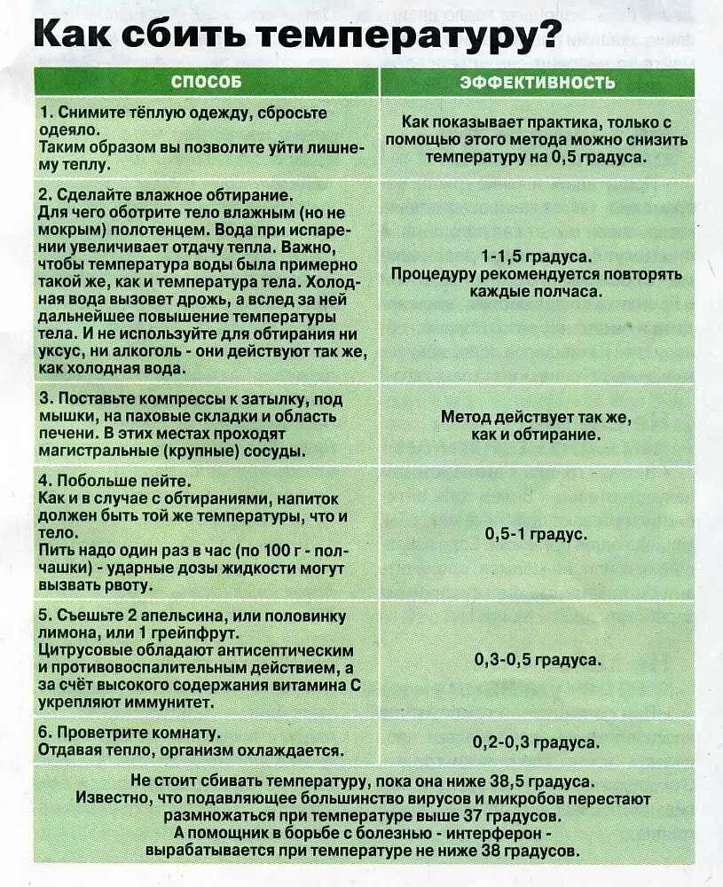 Как быстро сбить температуру ребенку