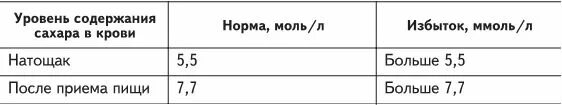 Таблица измерения уровня сахара в крови ГЛАВА 3 НЕЙРОЭНДОКРИННАЯ СИСТЕМА