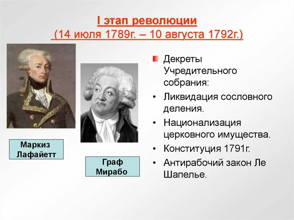 Начало французской революции участники 1789. Участники Великой французской революции 1789-1799. Лидеры первого этапа французской революции. Начало революции во Франции 1789 г. Начало французской революции событие