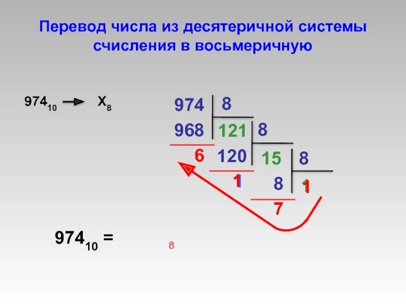 Переведите в шестнадцатеричную систему счисления восьмеричную. Число из 8 в 10 систему счисления. перевести число в шестнадцатеричную систему счисления. переведите из десятичной системы счисления в шестнадцатеричную. переведи числа из восьмеричной в десятичную систему счисления.