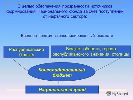 Социально ориентированный бюджет