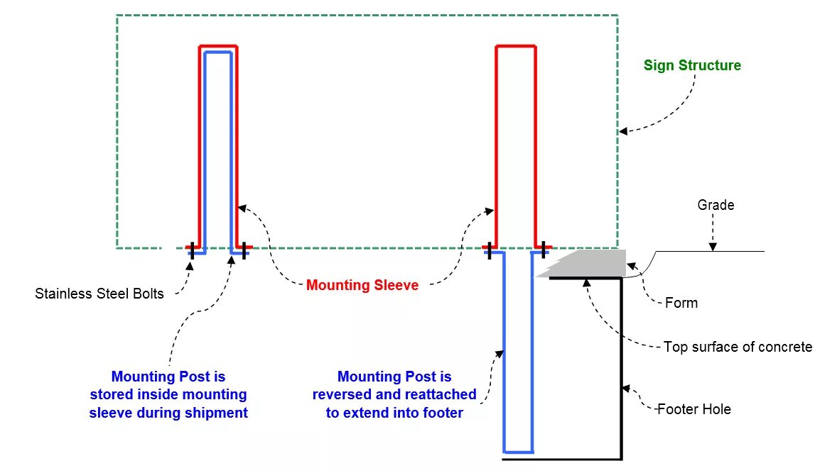 Hays Grade structure. How to Fasten Sleeves inside the Wall.