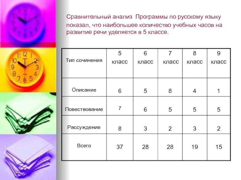 Увеличение числа учебных