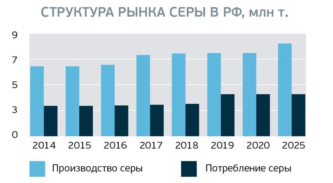 В каких странах сера