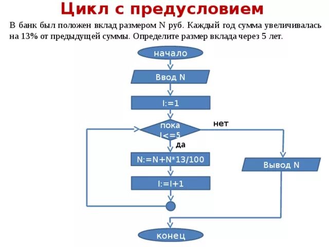 MySQL Find Duplicate Values in Table DevsDay.ru