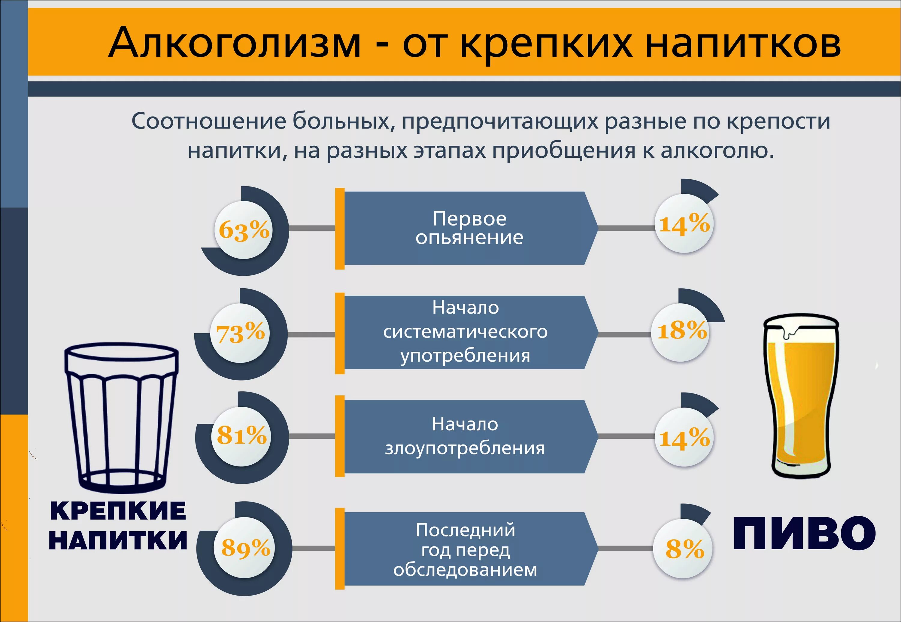 Как часто можно пиво. Сильноалькогольное пиво.