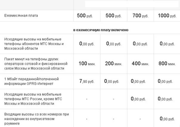 Какой тариф мтс без абонентской. Тарифы мтс с абонентской платой. тариф готовый офис мтс. абонентская плата тариф премиум мтс. тариф мтс готовый офис 1.