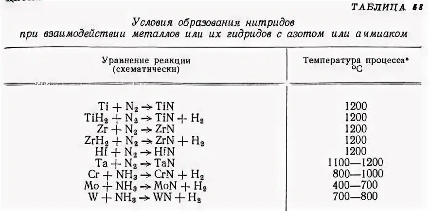 Гидролиз бинарных соединений. Изотермическое расширение. Уравнение получения поливинилхлорида. Октилпропианата напишите уравнение. Гидролиз бинарных веществ.