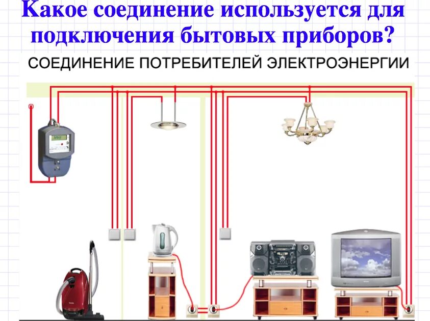 Параллельное соединение электрической цепи. Схема параллельного соединения потребителей. Параллельное подключение электроприборов схема. Схема подключения электрической цепи в квартире.