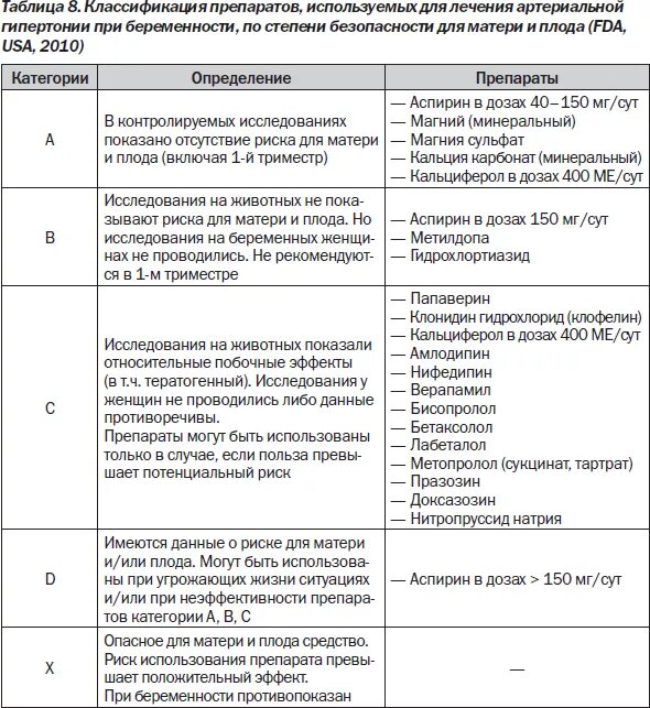 Перечень препаратов разрешенных при беременности. Список разрешенных лекарств для беременных. Список лекарств при беременности 1 триместр. Препараты разрешенные при беременности в 1 триместре. Орви в 1 триместре