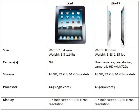 Размер экрана айпада. IPAD 2 габариты. IPAD 2 размер экрана. IPAD Mini 1 поколения размер. IPAD Mini 1 габариты.