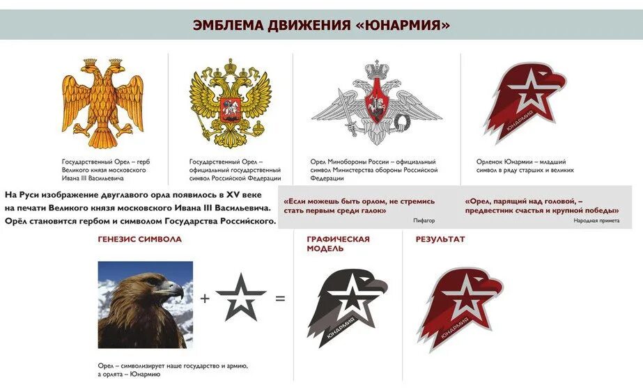 Эмблема движения первых. Символ юнармии орел. символика движения юнармия. символ юнармейского движения. эмблема юнармии россии.