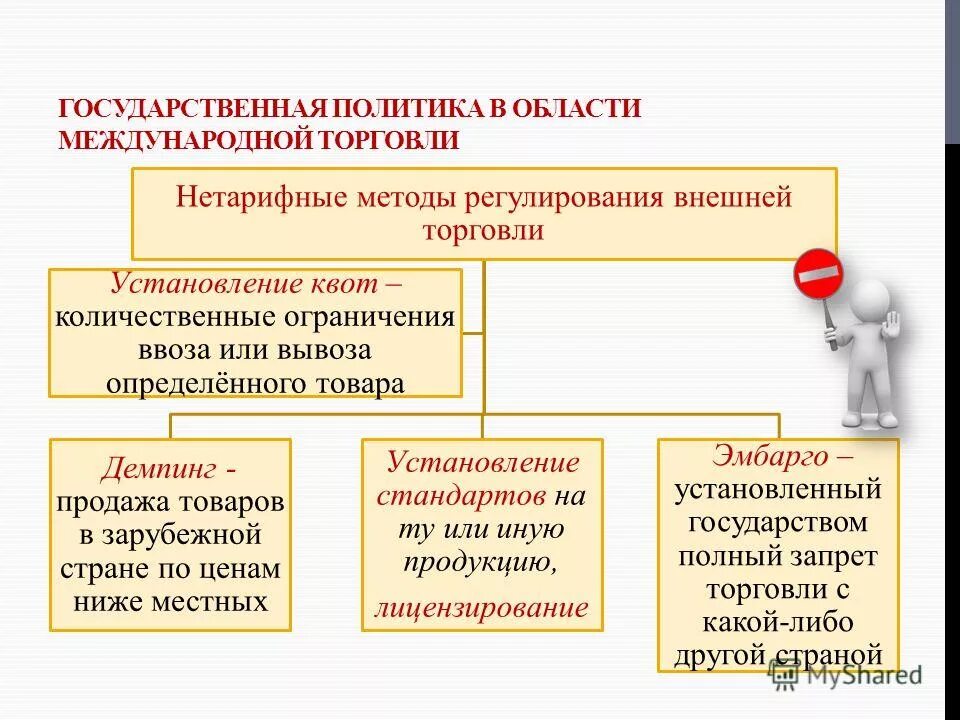 Определите виды государственной политики. Государственная политика в области международной торговли. Способы государственной политики в области международной торговли. Гос политика в области международной торговли. Методы государственной политики в области международных торговли.