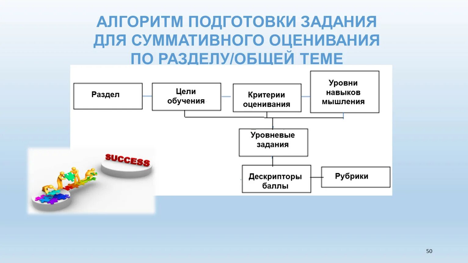 Алгоритм подготовки. Алгоритчичное обучение. Алгоритм подготовки к учебному занятию. Составьте алгоритм подготовки выступления..